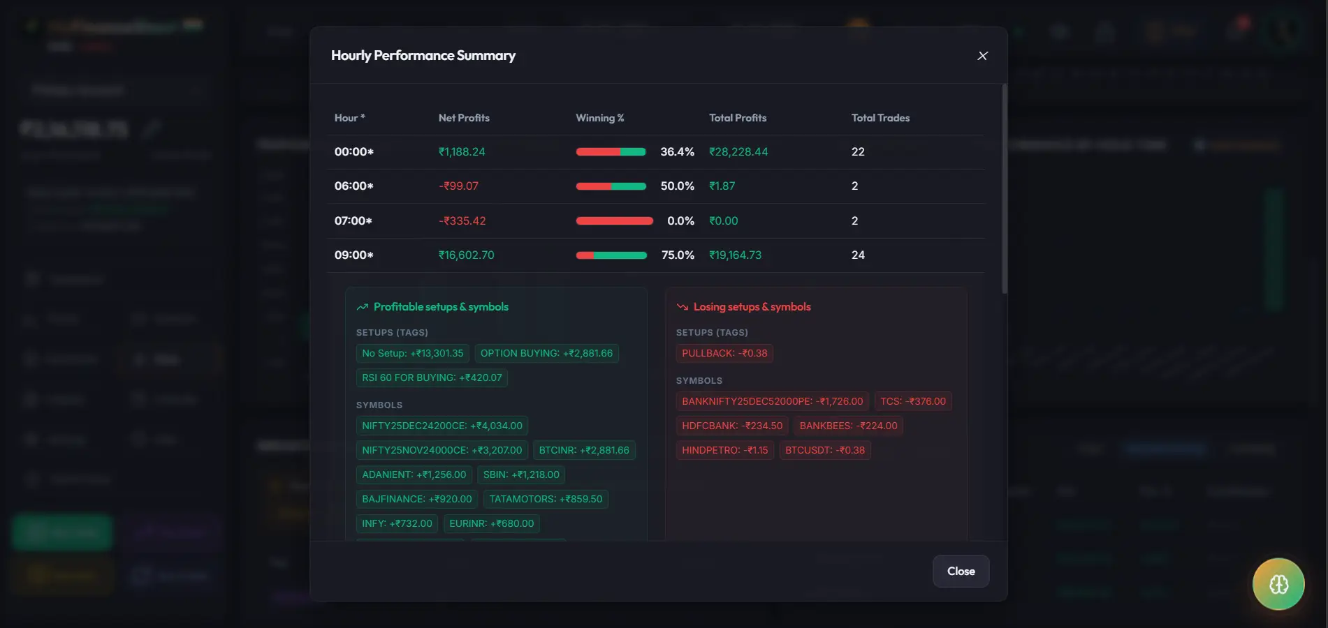 Hourly Performance Stats